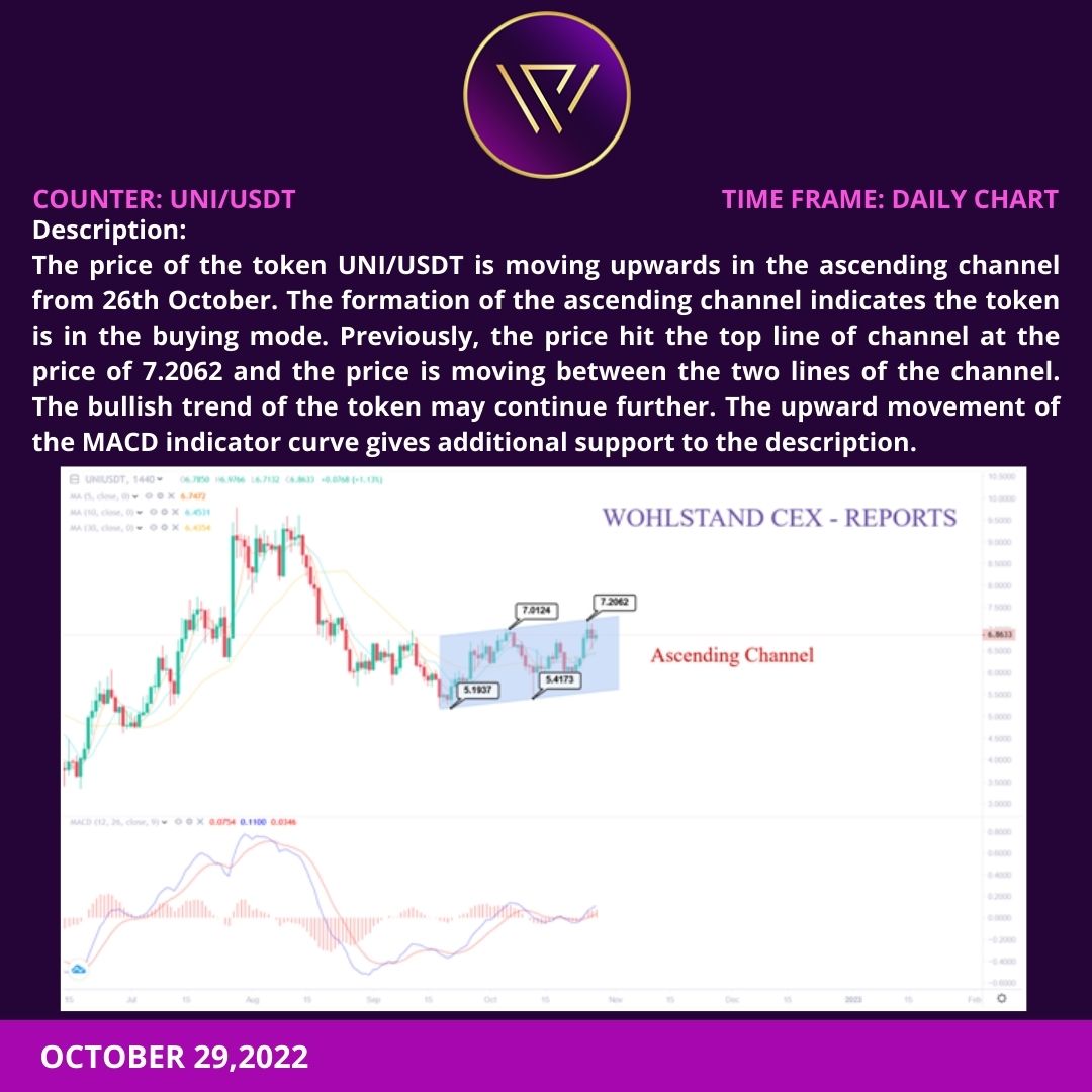 WOHLSTAND EXCHANGE tweet media