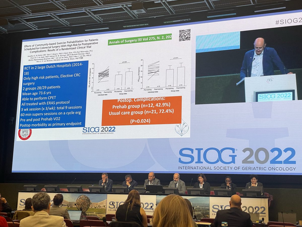 La prehabilitacion deberia ser parte de la práctica habitual en el paciente mayor que va a ser sometido a cirugía mayor. Mejora los resultados quirúrgicos y funcionales
