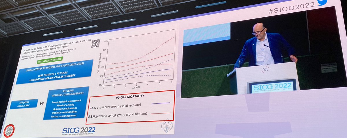 Isacco Montroni (@3isac) on Twitter photo Is surgery focusing on care of older pts? MANY surg papers published in ‘22, <a href="/ugolinimd/">Giampaolo Ugolini</a> summarizing them <a href="/SIOGorg/">SIOG</a> good to see the shift from surgeons=technicians to surgeons=whole-care leaders. <a href="/AUSLRomagna/">AUSL della Romagna</a> <a href="/AltiniMattia/">mattia altini</a> <a href="/ejsotweets/">European Journal of Surgical Oncology</a> @raaudisio <a href="/SaurNicole/">Nicole M Saur, MD</a> <a href="/JGeriOnc/">Journal of Geriatric Oncology</a> @MSK_GeriOnc Is surgery focusing on care of older pts? MANY surg papers published in ‘22, <a href="/ugolinimd/">Giampaolo Ugolini</a> summarizing them <a href="/SIOGorg/">SIOG</a> good to see the shift from surgeons=technicians to surgeons=whole-care leaders. <a href="/AUSLRomagna/">AUSL della Romagna</a> <a href="/AltiniMattia/">mattia altini</a> <a href="/ejsotweets/">European Journal of Surgical Oncology</a> @raaudisio <a href="/SaurNicole/">Nicole M Saur, MD</a> <a href="/JGeriOnc/">Journal of Geriatric Oncology</a> @MSK_GeriOnc