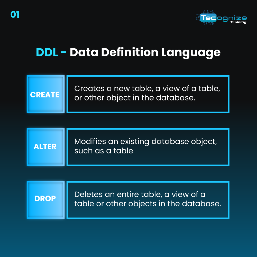 Tecognize's tweet photo. SQL Short Notes!

#sql #notes #tecognize #series #information #data #language https://t.co/2hzWEIfz3r