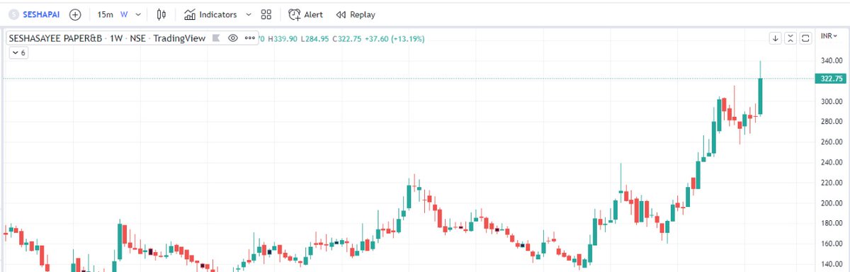 Portfolio_Buddy's tweet photo. some paper stocks to watch for this week  31st Oct 2022
#ORIENTPAPER #ORIENTPPR
#SESHAPAPER 
#WESTCOASTPAPER #WSTCSTPAPR
#ANDRAPAPER #ANDHRAPAP
#JKPAPER 
#STARPAPER
#TNPL https://t.co/yNFvqNGjyp