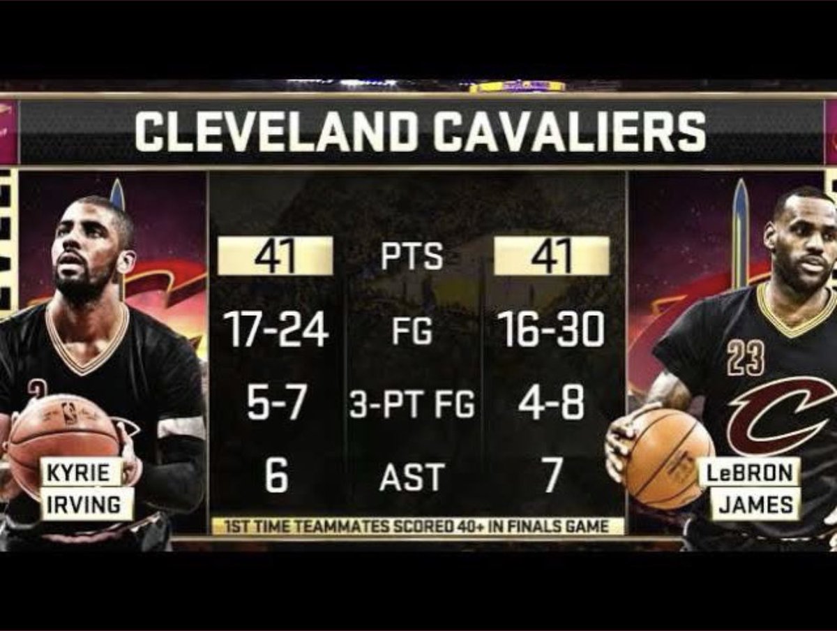 Every Cavs fan should tweet out this image in honor of Caris and Donovan tonight