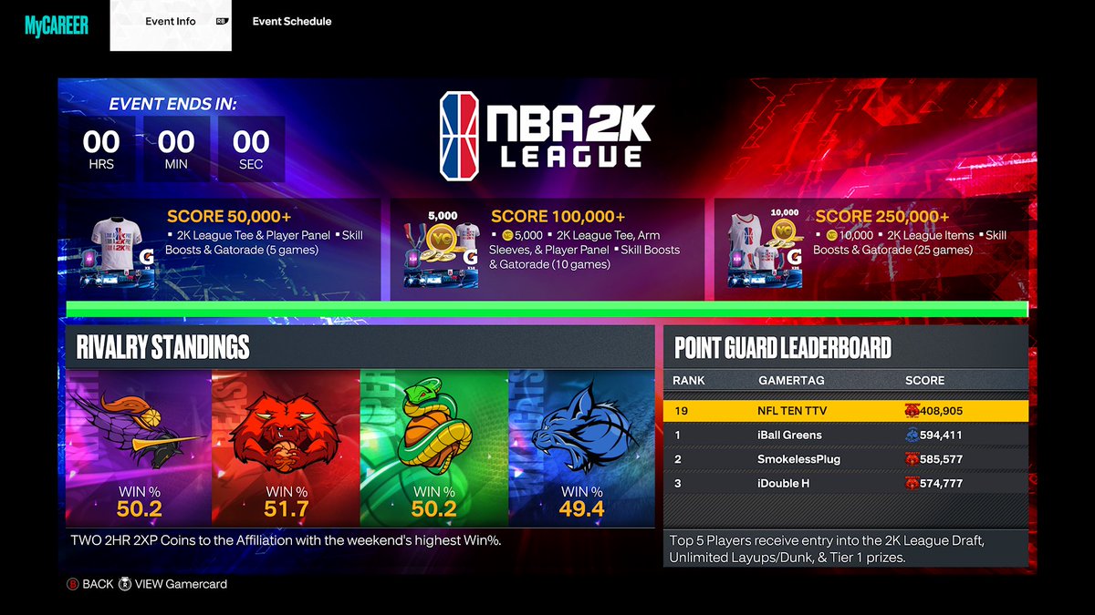 NFLTEN's tweet image. I came #19 😤💪🏽💪🏽💪🏽 I see u gang @HoodieTyyx @NBA2KLeague #NBA2K23 #pointguard