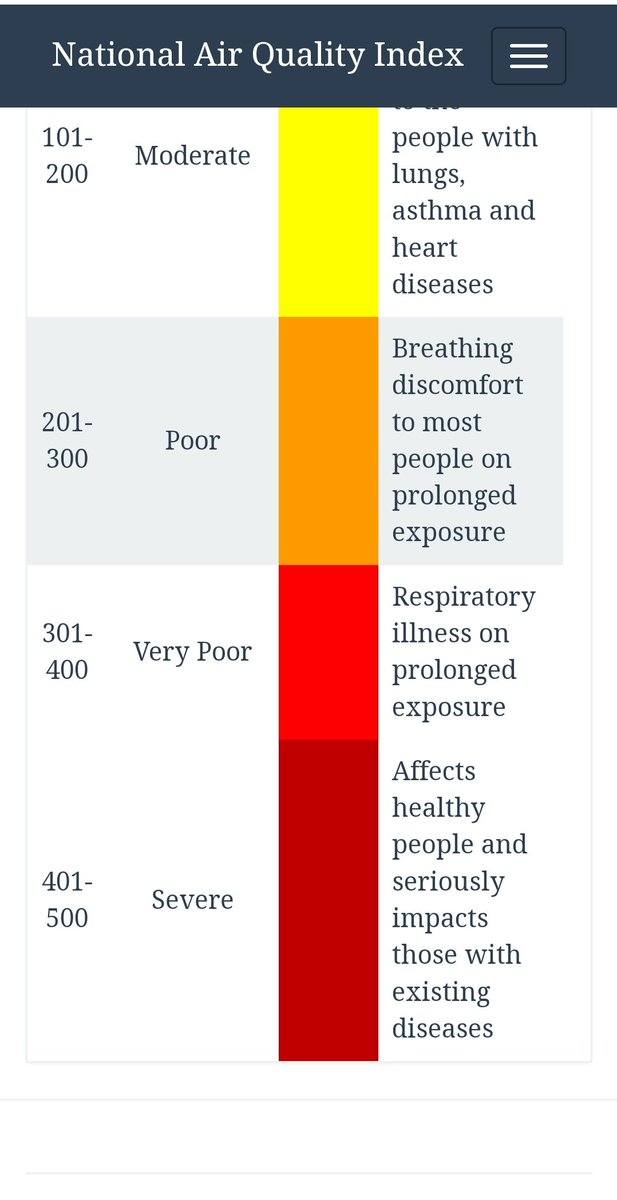 cleanAirBharat's tweet photo. @narendramodi 
@mlkhattar 
@byadavbjp
@mansukhmandviya
@CAQM_Official 

It's a #healthemergency.Pls think abt the children -the future of this nation-how will they contribute to India's development with weakened bodies?Pls take radical decison &amp; suspend all polluting activities https://t.co/sZyAuwACwQ