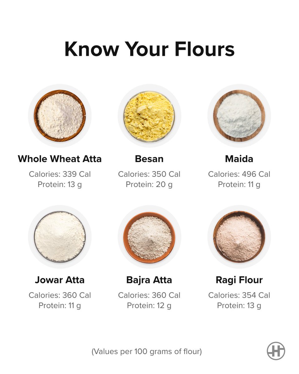 healthifyme's tweet photo. The floury truth 🍚 Which of these do you eat regularly?

Choose the right macros for your body and goals with HealthifyPro!

#HealthifyWithPro 👉 https://t.co/FeBngXwXwc

#HealthifyMe #HealthyFood #HealthyEating #Flour https://t.co/0BFw6jXB3i