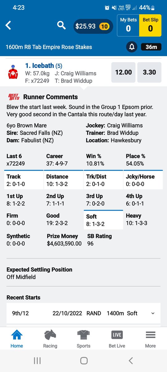 I'm not a big punter on the horse but I thought my <a href="/NMFCOfficial/">North Melbourne FC</a> friends would like this omen bet.
#gambleresponsibly