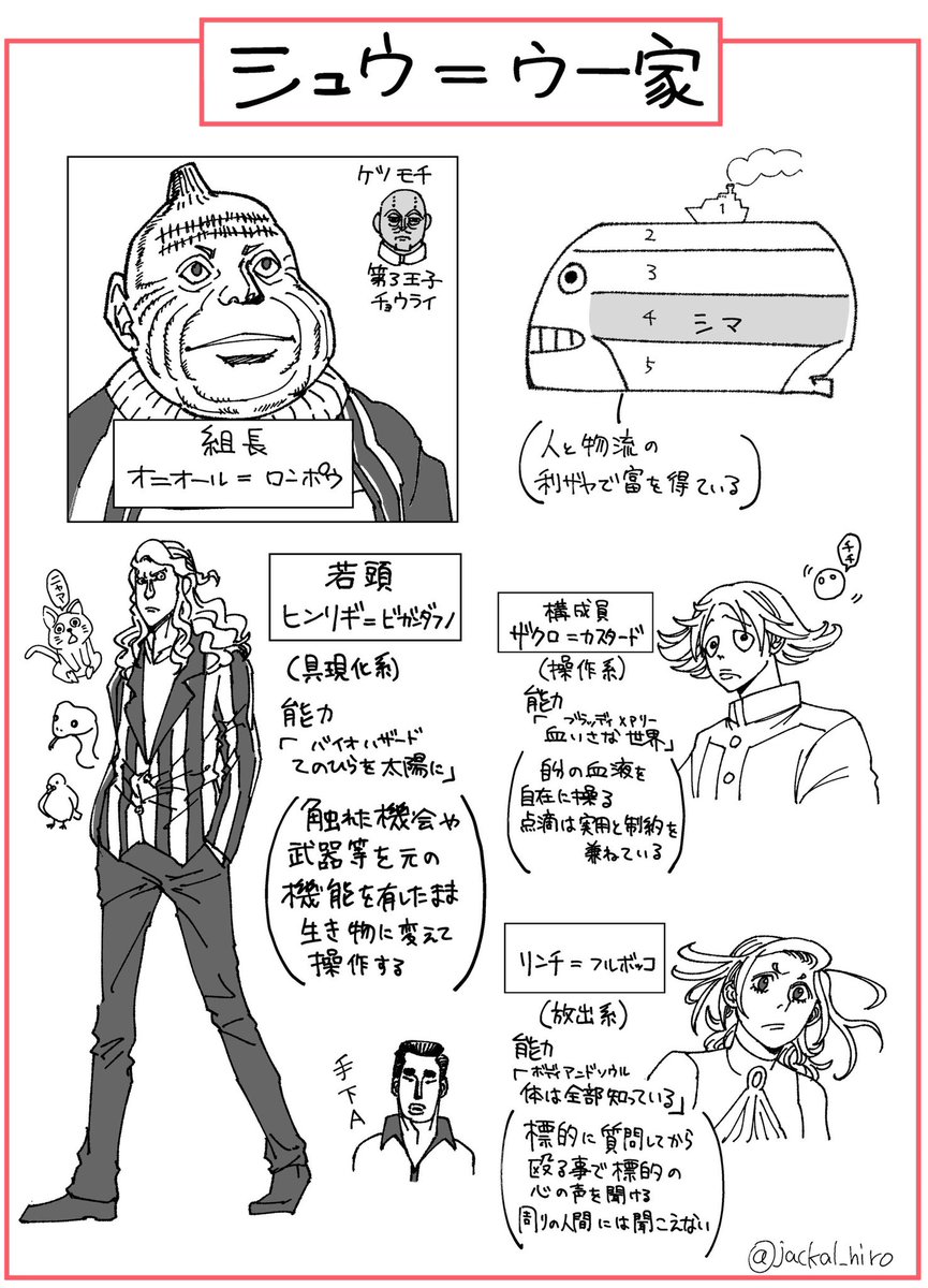 ♣︎もね♣︎ページ 連載再開したハンターハンターをみて誰が誰か覚えてない、分からない