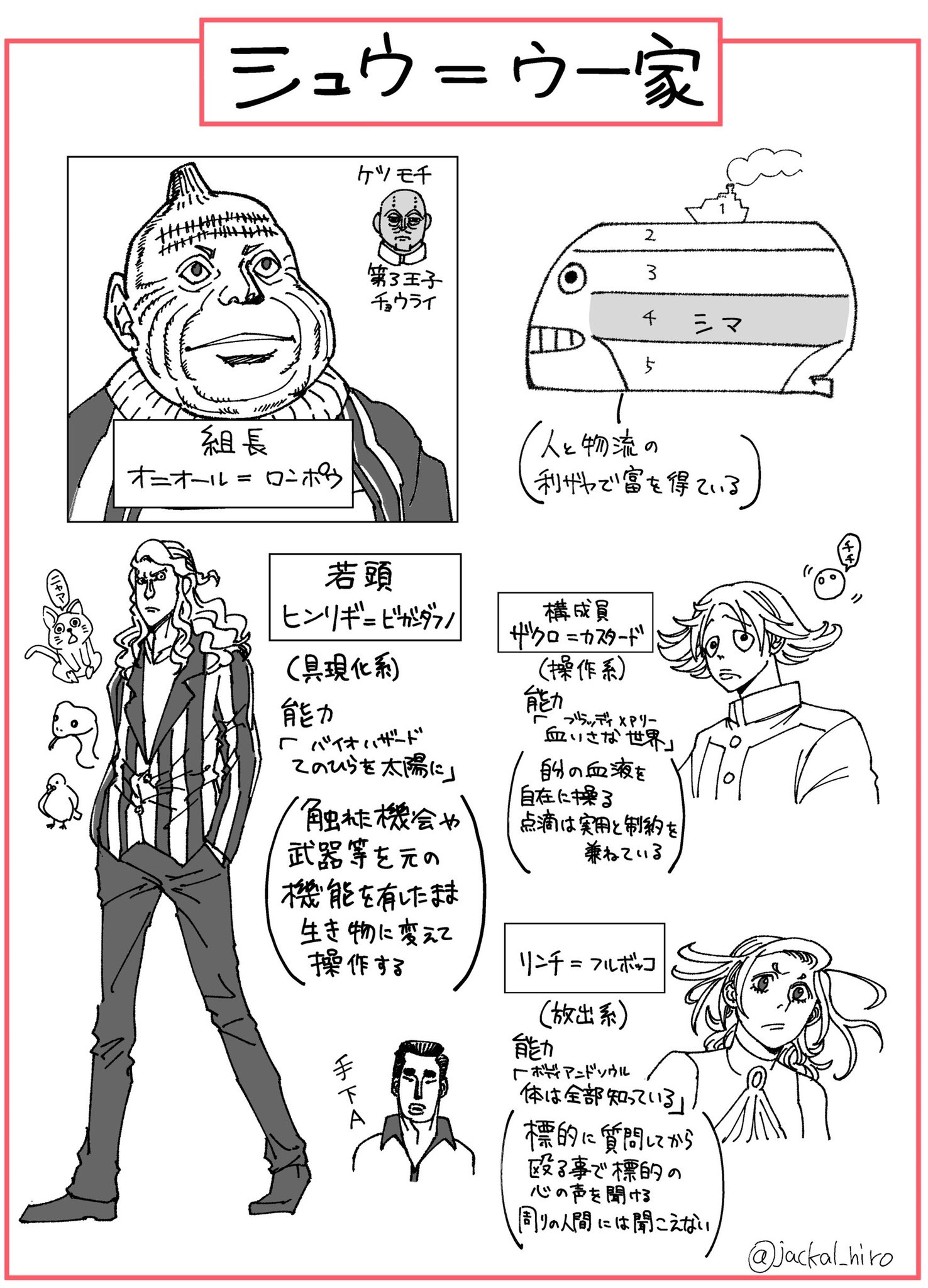 ざわきん Zawawahoge Twitter