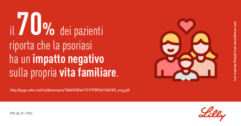 In che % la #psoriasi ha un impatto negativo sulla propria vita familiare? #sapevatelo #GiornataMondialePsoriasi e.lilly/3qVEYW5