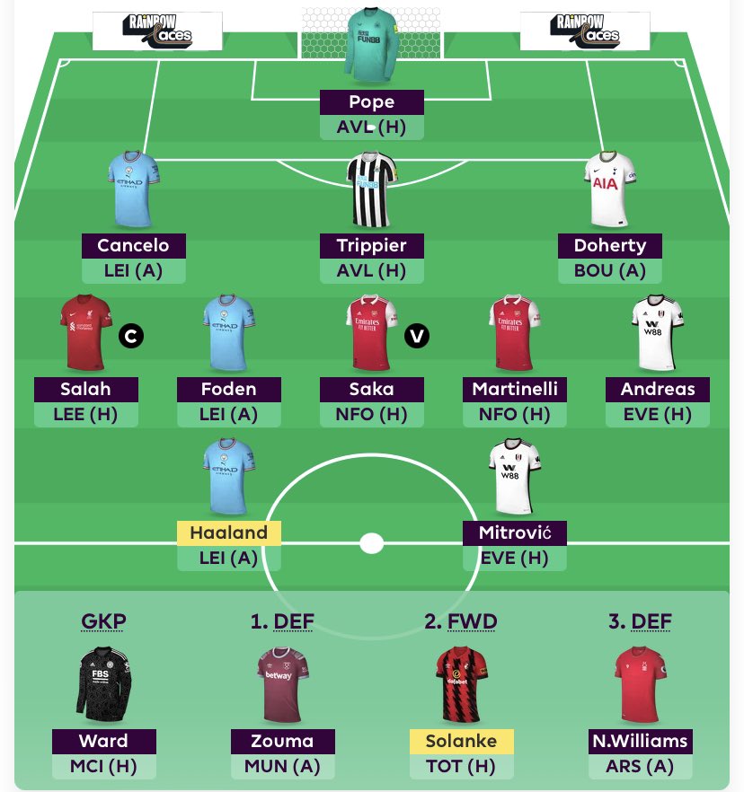 FPL_SON_'s tweet photo. 🔷 GW14 team

Bowen ➡️ Saka

Salah©️
 
2.2 ITB

Good luck all !

#FPL https://t.co/zZCiv5iOYM
