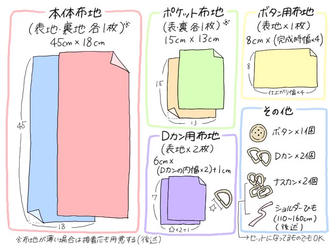 (続き)布は表地用、裏地用の2種類あればできます可愛い生地買えたので、ついでにミニ財布も作りました作り方の後編はこちらから↓↓↓手作りサコッシュ#サコッシュ#旅行#全国旅行支援 