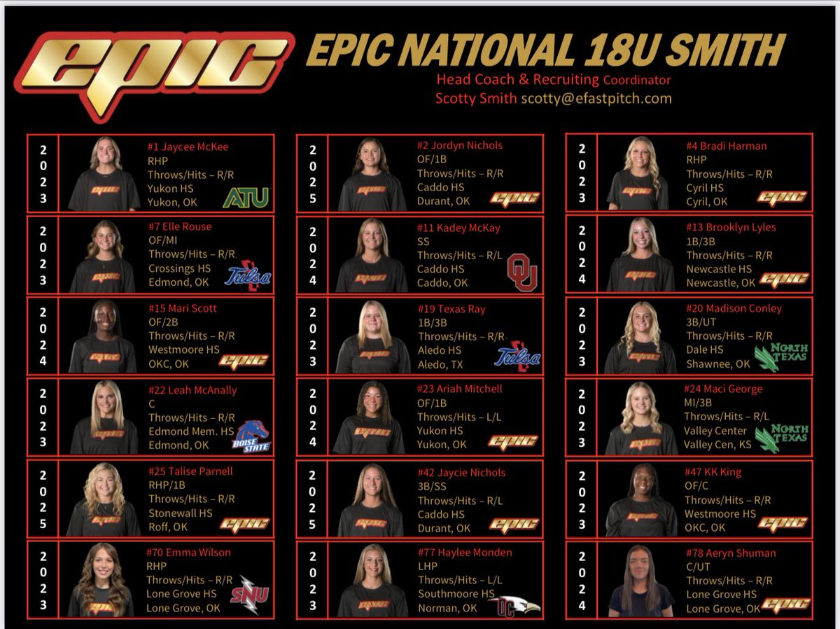 Epic__SB's tweet photo. GAME DAY #2 in KC @TopGunEvents (PGF)
2-0 on the weekend so far !
βWe played ok yesterday. Today we focus on better at bats and fixing the little things!β
#EpicSB
Lets Work !
What we have learned in this early fall is this team loves each other ! ENERGY !! https://t.co/gFdeiLwm19