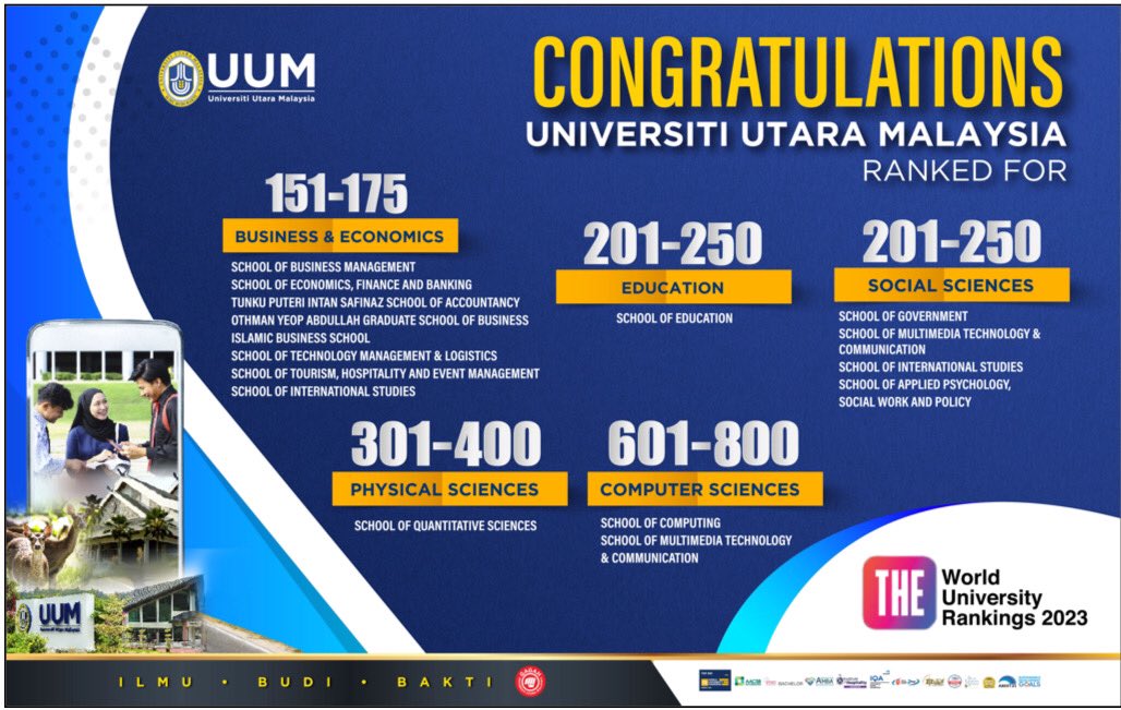 uumnews's tweet photo. CONGRATULATIONS! UUM RANKED FOR TIMES HIGHER EDUCATION WORLD UNIVERSITY RANKINGS 2023 BY SUBJECT

@MOHEOfficial @jpt_kpt @haimhilman https://t.co/nzDpgkstWV