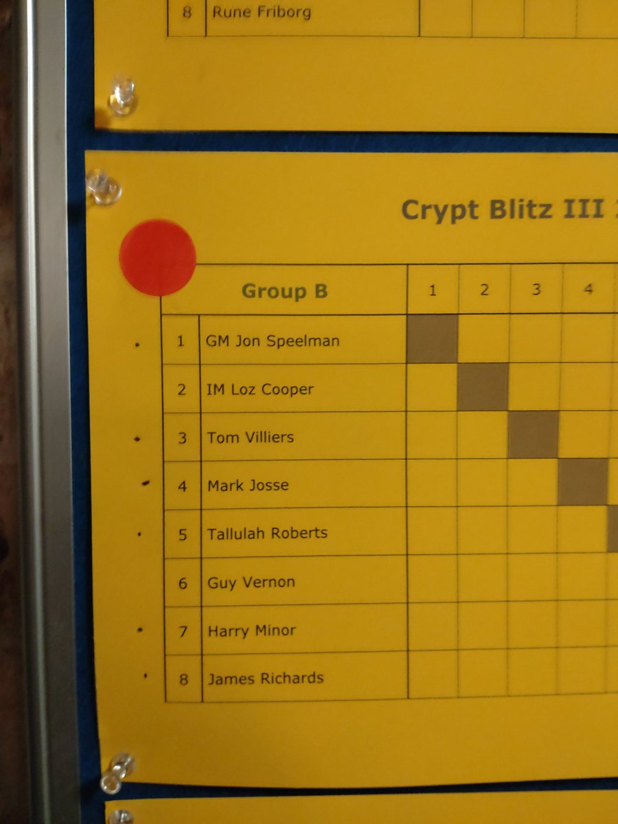 TERendle's tweet photo. These groups look quite tough! #CryptBlitz https://t.co/Q1l7QJyumA