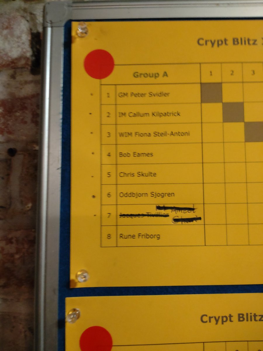 TERendle's tweet photo. These groups look quite tough! #CryptBlitz https://t.co/Q1l7QJyumA