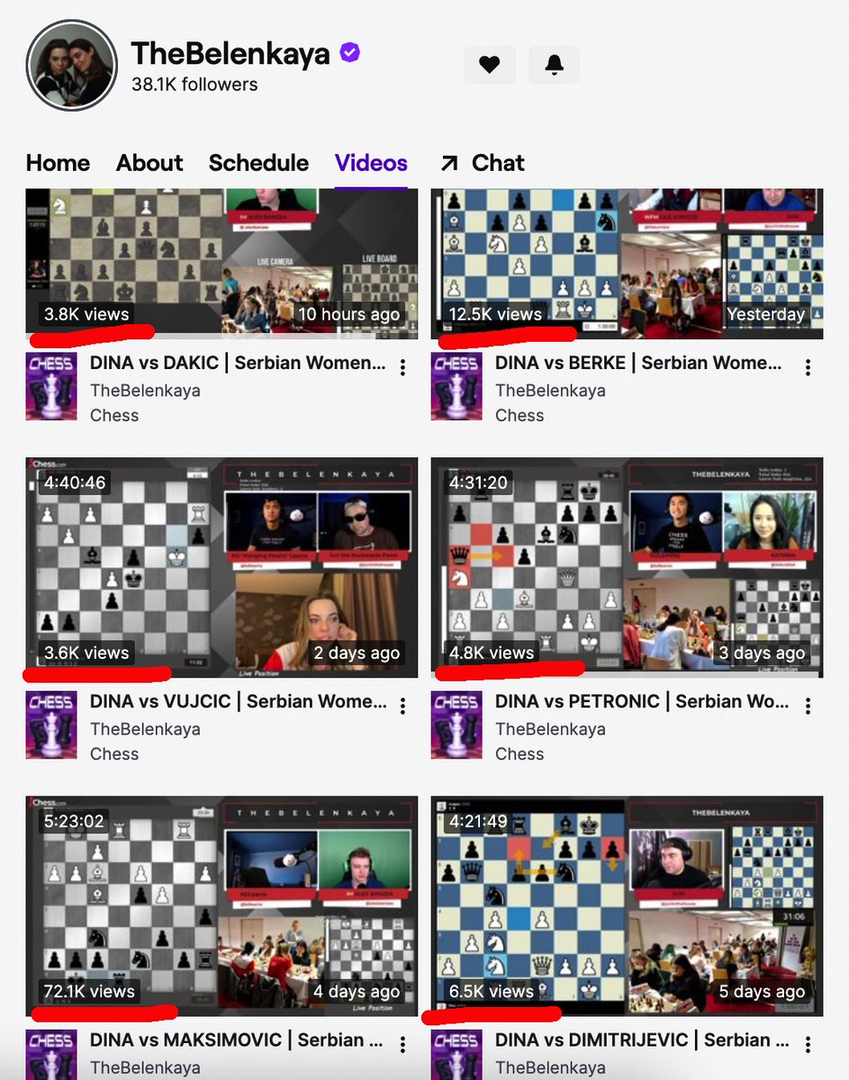 Women's Chess Coverage on X: Not to mention, over 500K people have watched  the Candidates on the @chesscom broadcast --- even with most chess fans  getting no advance notice that the Candidates