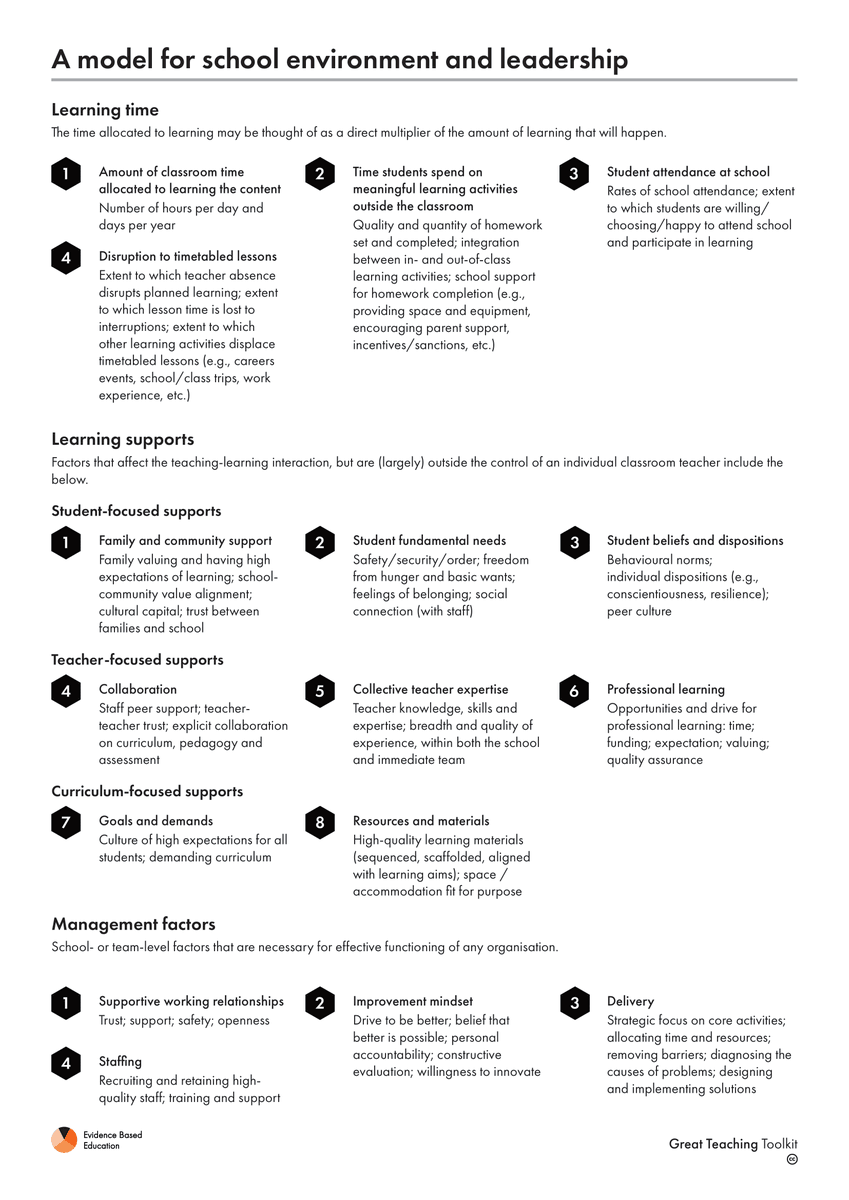 The School Environment and Leadership tool provides you with insight into your school environment, as measured against the school-level factors from the Model for School Environment and Leadership. 
👇
hubs.la/Q01qXVn80