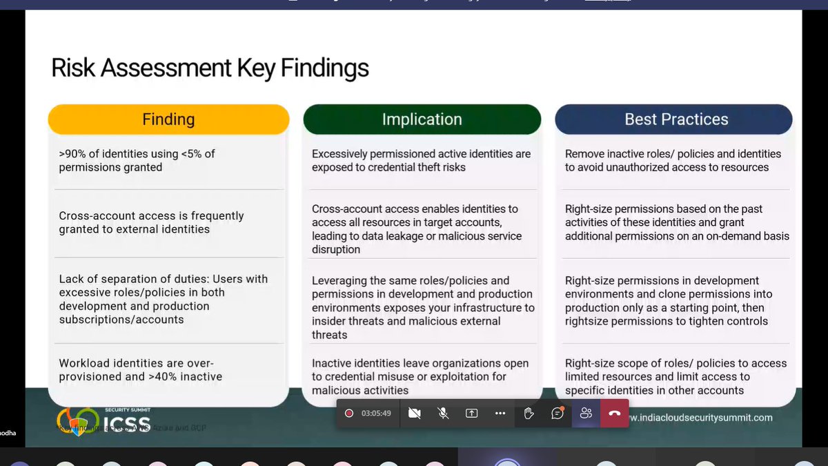 Learn Microsoft Entra permission management to detect, right-size, and monitor unused excessive permissions and enable Zero Trust security for a multi-Cloud environment - Azure, AWS, &amp; GCP with @NarasimaPerumal and Vinodha Muthu Valli. Join here: lnkd.in/gfzpNAW

#ICSS