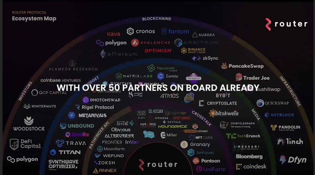 Cryptomaniac82's tweet photo. $ROUTE

I assure you that it is only the beginning, and when its main network arrives in a few weeks, this table will increase in an incredible way….

#crosschain is the next narrative in crypto. #Route is the next Matic 2.0

💎🔥💎🔥💎🔥💎🔥💎🔥💎🔥 https://t.co/7p74t4Iarp