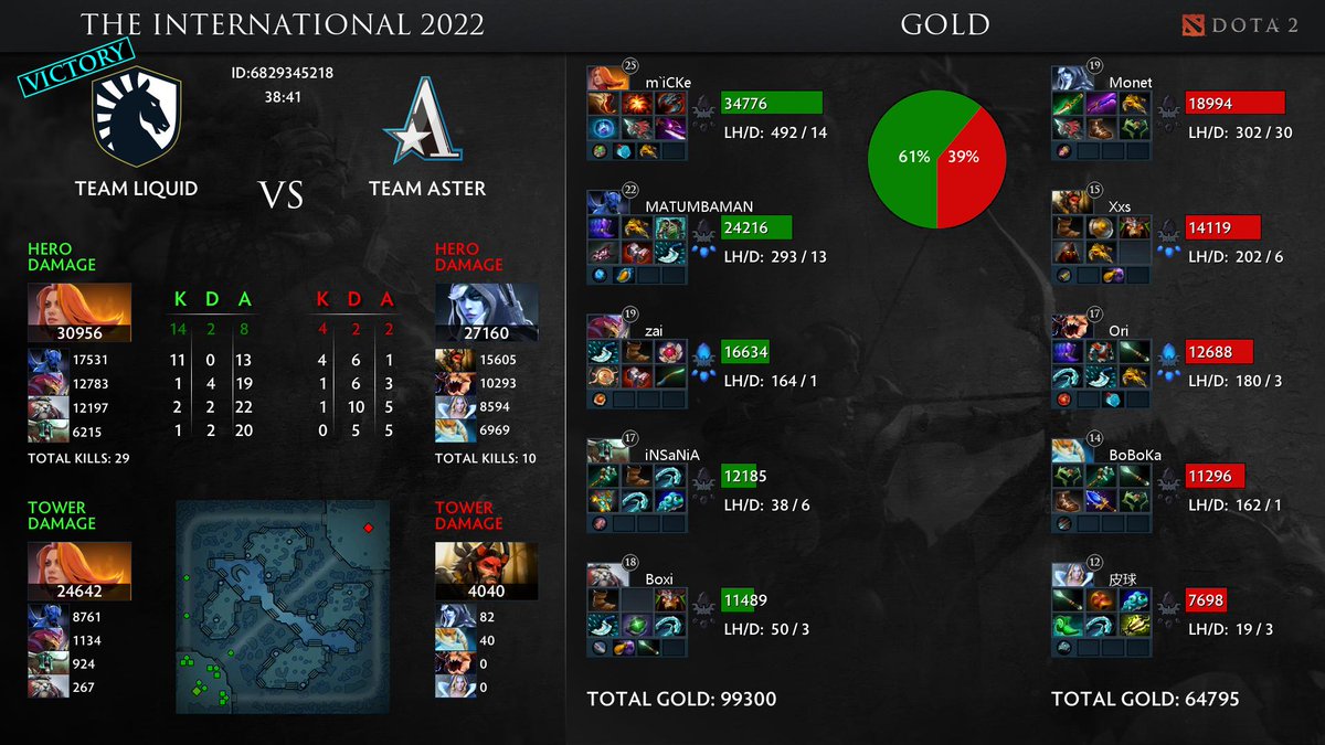 AutoDota's tweet photo. #Dota2 Team Liquid vs Team Aster , [The International 2022] https://t.co/LuyVwnt6CO