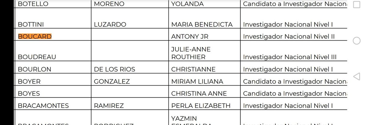 Creciendo a Inv Nac SNI II ! Gracias a tod@s mis alumn@s <a href="/Bioana24/">Ana Lilia Moreno Salinas</a> <a href="/MonserratA_Z/">Monserrat Avila</a> Judith, JCOZ <a href="/eyomu_/">Estefanía 🪲</a> <a href="/kerlyscb/">Kerlys</a> <a href="/Sheila_ribalta/">Sheila</a> <a href="/Bren_RodHer/">Brenda Rodríguez</a>