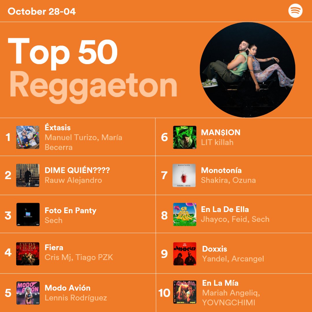 Top 50 Reggaeton tweet media