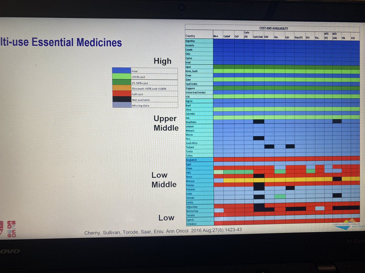 Alex Eniu, MD, PhD tweet media