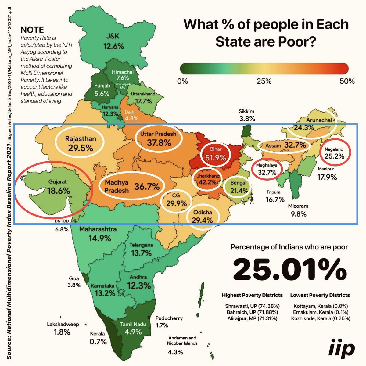 Deepali_p's tweet photo. हेच का ते "गुजरात मोडल" ? 
देशातल्या २२ राज्य + UT पेक्षा जास्त गरिबी गुजरात मध्ये! 
25+ years of #ModiRaaj in #Gujarat &amp; yet this? https://t.co/D5eAKzufHd