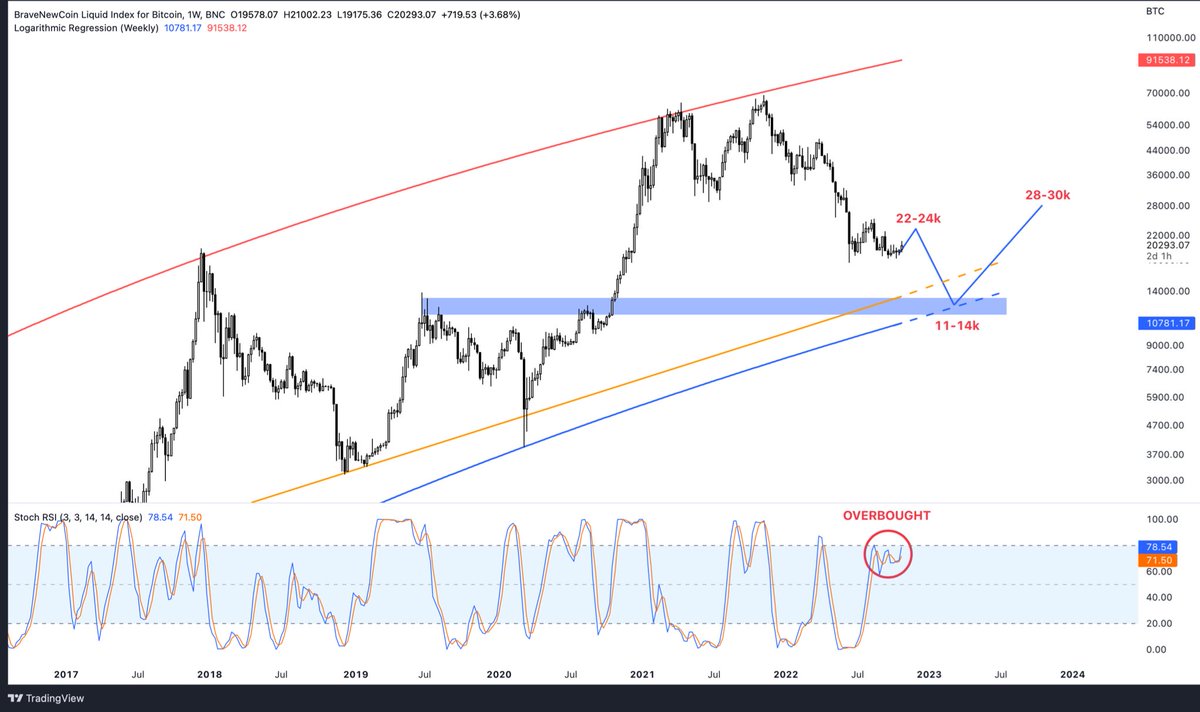 Toni Ghinea tweet media