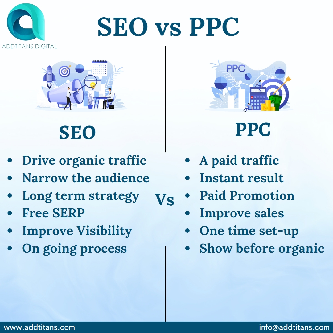 addtitans's tweet photo. What is the difference between SEO and PPC? Both PCC and SEO are great marketing strategy. There are advantages to both PPC and SEO. Both are employed for different tasks.
💾Save this Post and forward it to others.

@addtitans for more digital marketing and growth tips. https://t.co/8CMntnPcyN