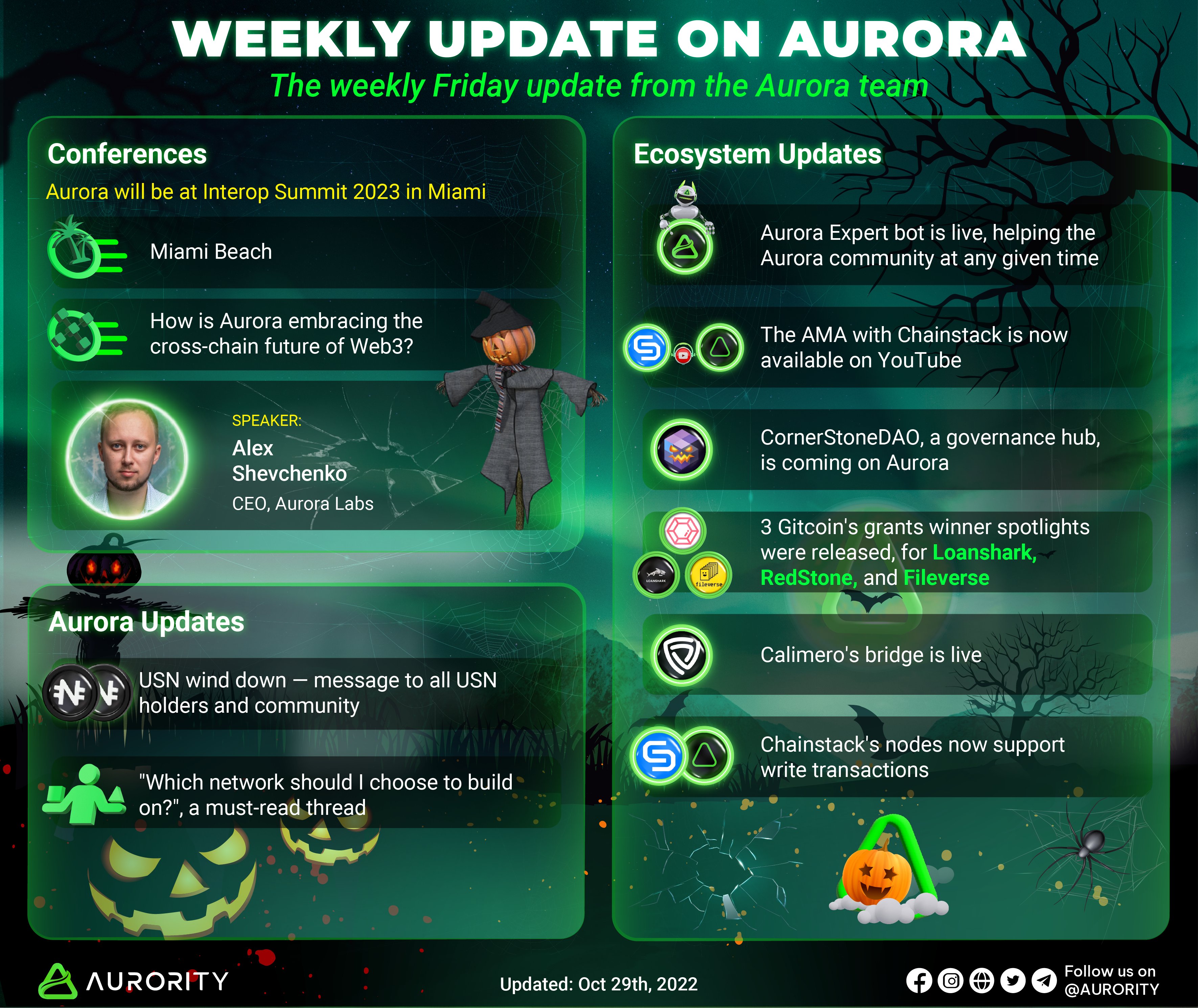 Weekly Update AURORA