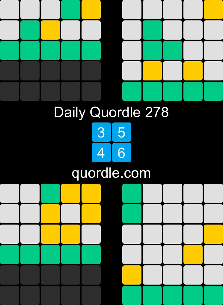 AWEmpath's tweet photo. Daily Quordle 278
3️⃣5️⃣
4️⃣6️⃣
https://t.co/Vl6f74mru9 https://t.co/YUiY7Lvyth