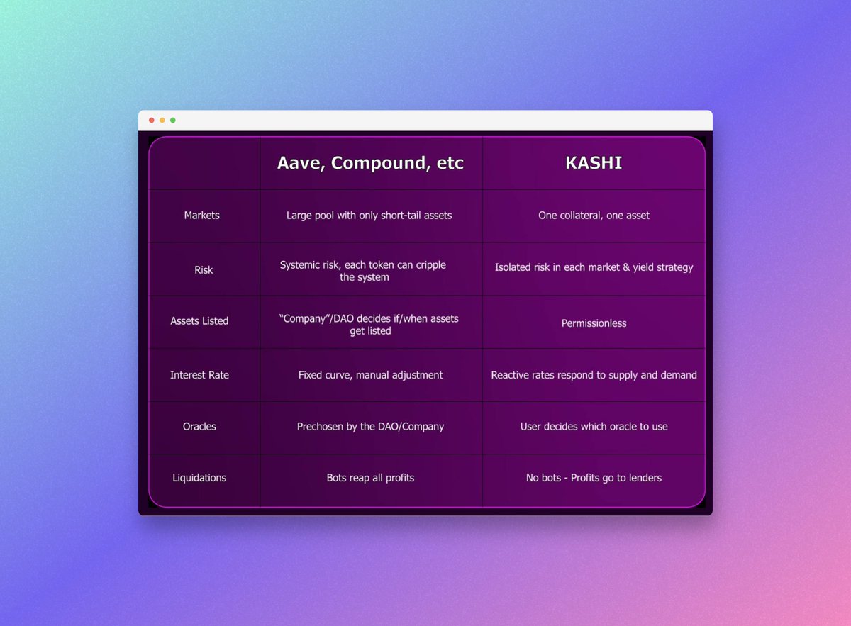 1/ The future of omni-chain DeFi is upon us, and I promise you won't want to miss out 

Let me intro...