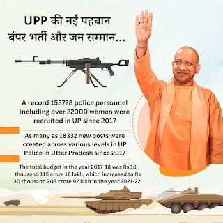 iAhirVikash's tweet photo. The state-of-the-art police force is the new identity of the new Uttar Pradesh.

For this, the budget of the State Police has been increased by almost two times.

#RecordRecruitmentUPP https://t.co/U7BTOyXbyz
