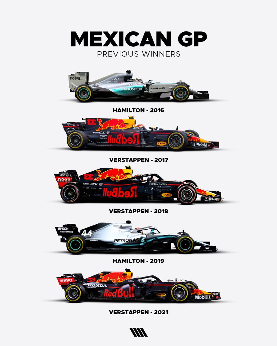 RaceLapCom's tweet photo. #MexicanGP previous winners🇲🇽
Only Mercedes and Red Bull have won there since 2015! https://t.co/1mcVjMmsKE