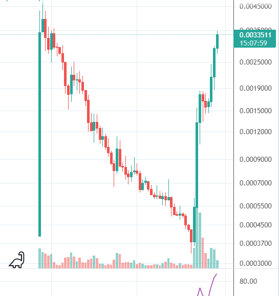 what do you call this pattern?