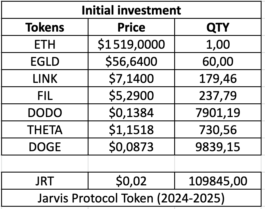 nistir 8202 blockchain technology overview