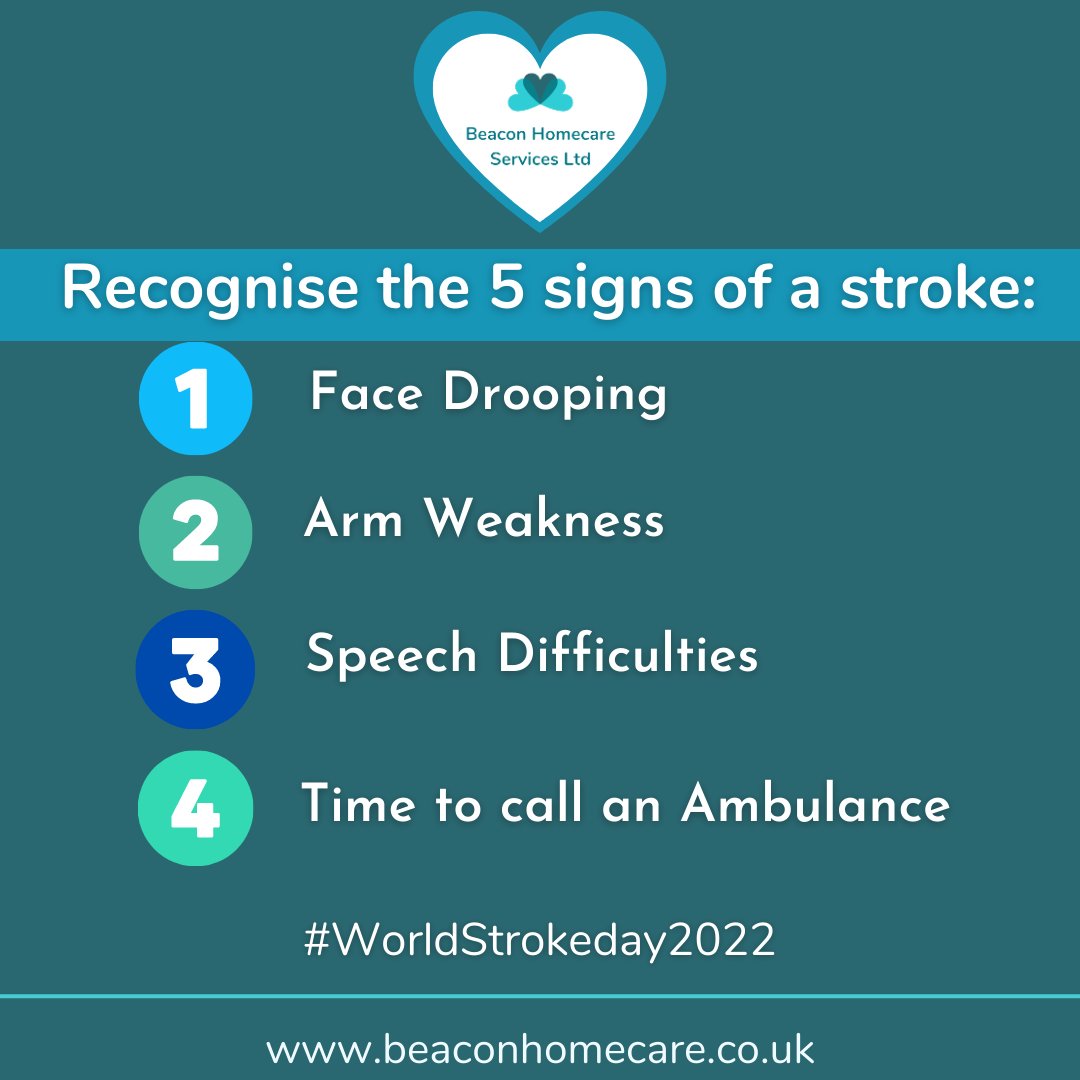 Today is #WorldStrokeDay2022
It is so crucial that we recognise the signs of a Stroke, whether that be in ourselves or an individual. Follow the F.A.S.T acronym and look for these 4 main signs. 

 #actfast #savealife #stroke #homecare #caregiver #carers