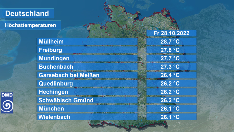 DWD_presse's tweet photo. Ein Nachtrag zu gestern. Es war ganz schön warm in einigen Teilen des Landes. Spitzenreiter war dabei Müllheim im südwestlichen Baden-Württemberg mit 28,7 Grad. Auch im Harzumfeld wurden beispielsweise in Quedlinburg in Sachsen-Anhalt sommerliche 26,2 Grad erreicht. /V https://t.co/n7jFNv5nZm