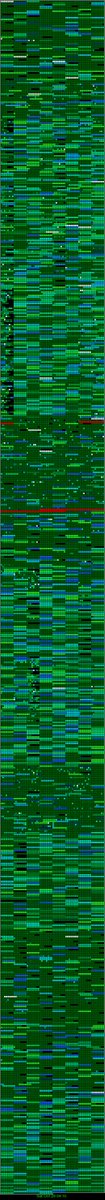 rwg's tweet photo. 40k cores @ MWT2 for @ATLASexperiment  (greener=higher efficiency) - about half the size of the HLT farm but obviously doing very different things https://t.co/nOS8S68i4f