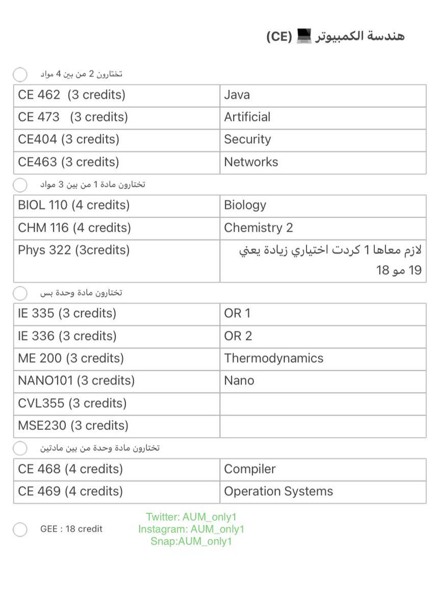 هذي مواد التخصص الي تختارون من بينها

حق كل التخصصات
 #الكهربائية #الكيميائية #الميكانيكية #الصناعية #الكمبيوتر #مدنية #معمارية 

#AUM
تحتاجونها بالجونير والسينير 

احفظوها بتحتاجونها ❤️