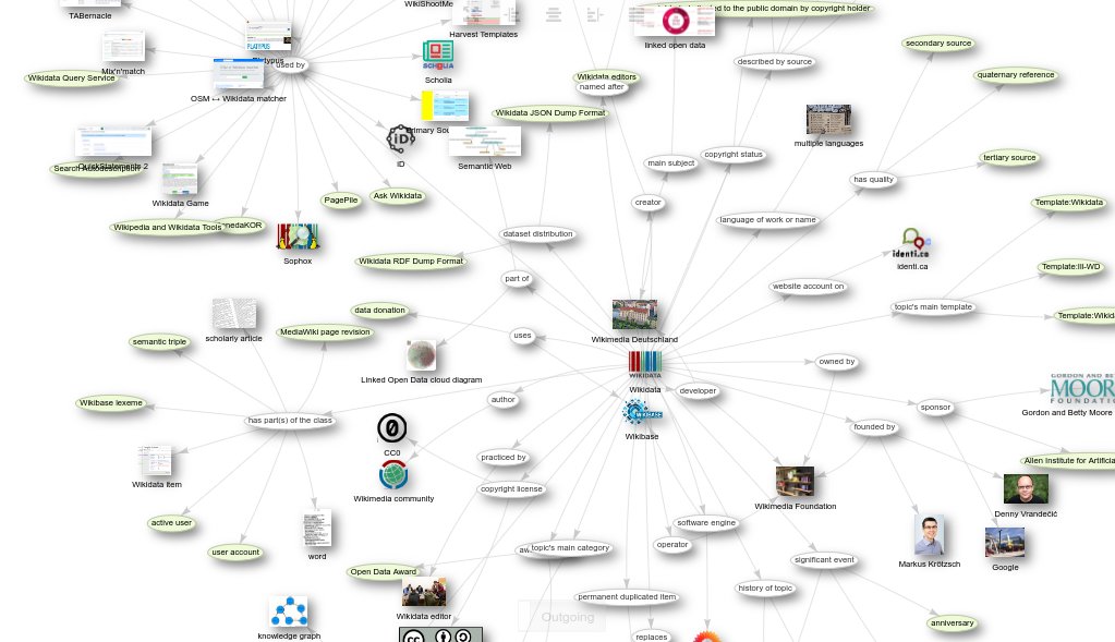 happy birthday, <a href="/wikidata/">Wikidata</a>! Some recursive love: scholia.toolforge.org/topic/Q2013 #Wikidata10