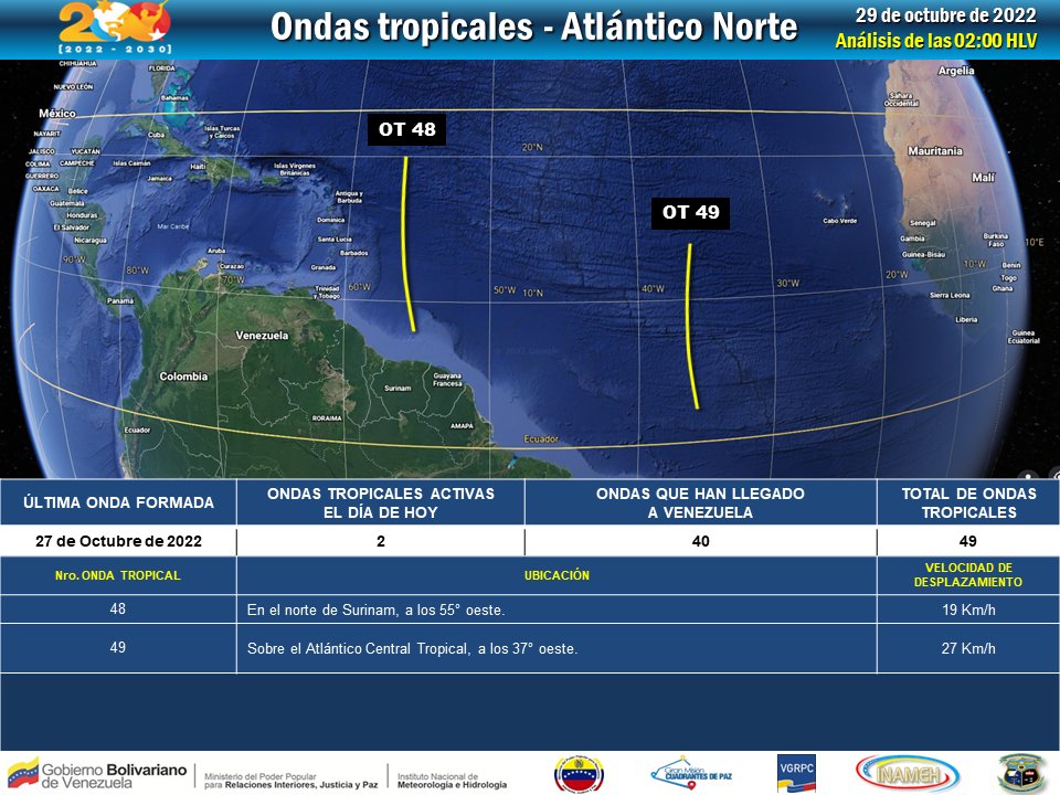 #29oct #INAMEHInforma *Seguimiento de Ondas Tropicales* #Reporte de las 05:25 HLV #FelizSábado