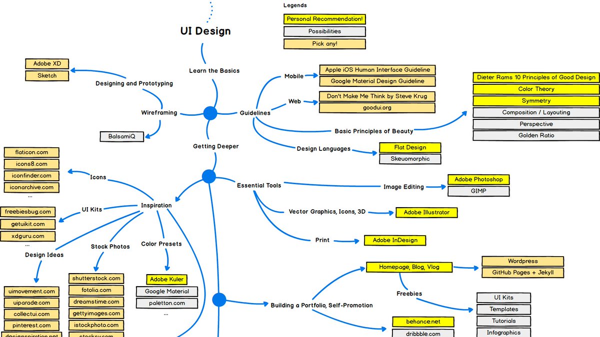 darasoba's tweet image. If you can&apos;t afford to pay for design schools, here are resources that contain roadmaps to help you self-learn UI/UX design in 2022: