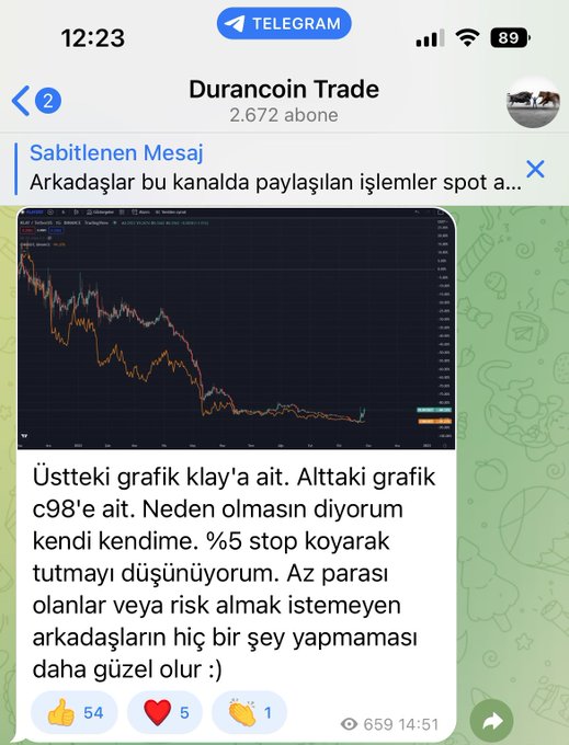 Telegramda ortalığı yakmaya devam ediyoruz.

#C98 - daha 2 saat olmadan %10 yaptık 24 saat olmadan %20 

Herkes kenarda beklerken biz şov yapıyoruz.

#TRU,#OXT,#MOVR kârda devam ediyoruz.

Telegrama katılın, kazanmanın tadına bakın.
👇

t.me/durancointrade

#doge #elon #btc