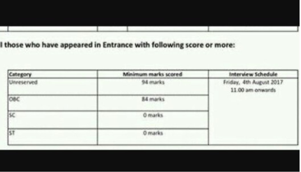 Here's why India remains still developing. SC/ST are eligible for PhD maths (DU) with 0 marks but General Class (GC) with 93 marks are not. These PhDs with 0 marks must be teaching somewhere in govt colleges these days. Feeling bad for the students studying from such teachers.