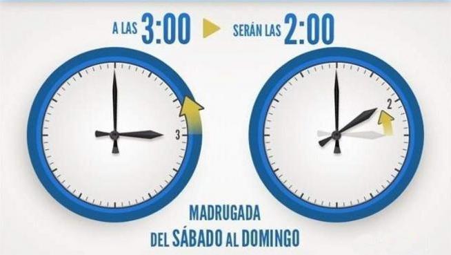 AutoEscCimarro's tweet photo. Recordar!!!!!!
Lo peor que os puede pasar si no lo recordáis es que el lunes llegaréis una hora antes a las clases teóricas/prácticas😉😉
#cambiodehora
#horariodeinvierno 
#aminomegusta
#autoescuela 
#autoeskola 
#durangobizkaia 
#comerciolocal
#losdetodalavida 
@AutoEscCimarro https://t.co/QeY88woxs6