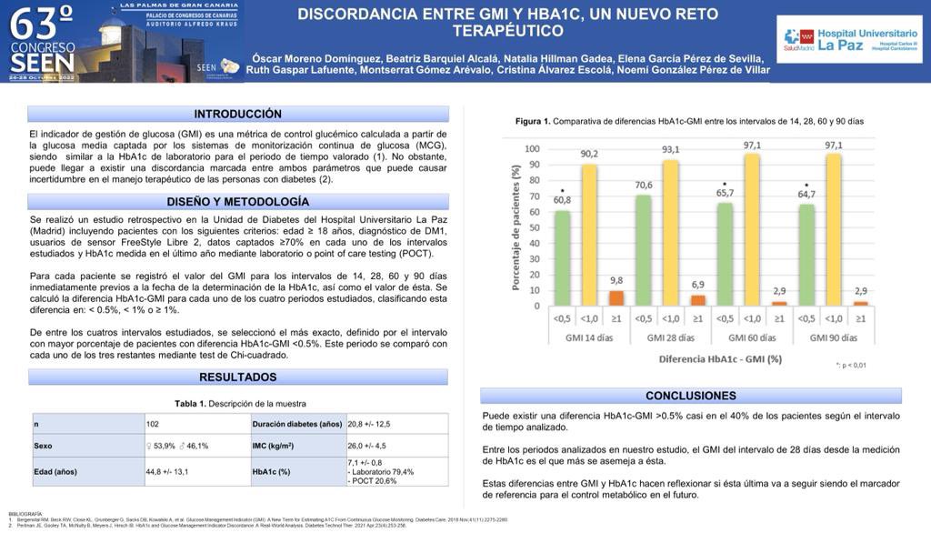 Discordancia entre GMI y HbA1c: un nuevo reto 👀 #diabetes #monitorizacionflashdeglucosa #HULP #SEEN2022 #63congresoSEEN @OscarMD88