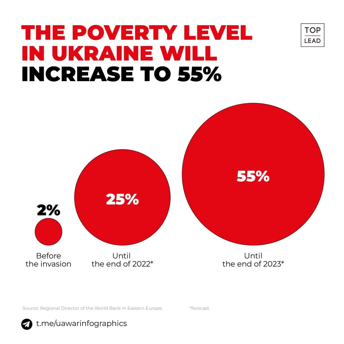 Olena Halushka tweet media