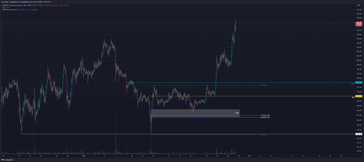 This setup was great. 

#BNB 
#bnbusdt